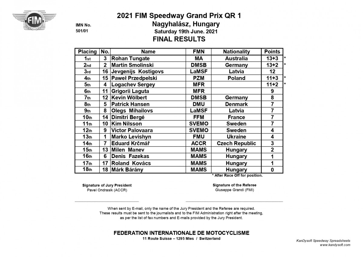 Результаты квалификации FIM Speedway Grand Prix 2021, Нагихалаж, Венгрия