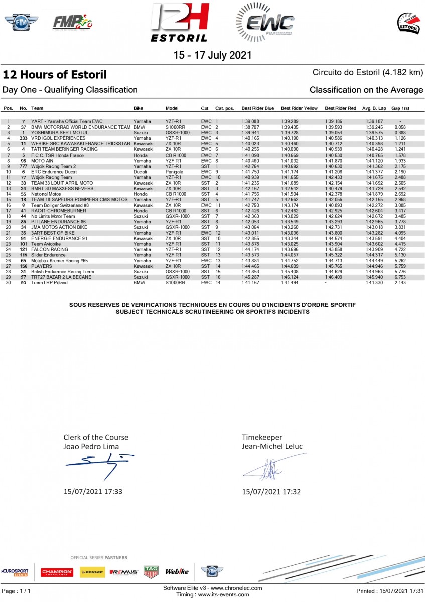 Результаты 1-й квалификации 12 Hours of Estoril (15/07/2021)