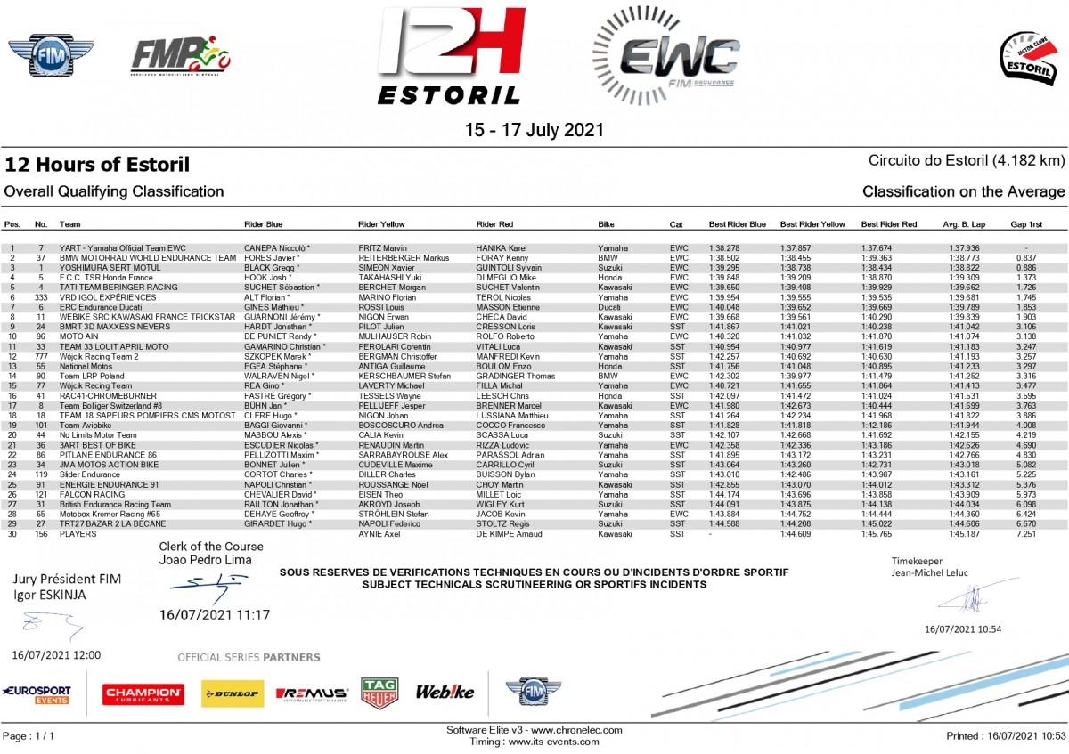 Результаты квалификации 2 этапа FIM EWC, 12 Hours of Estoril