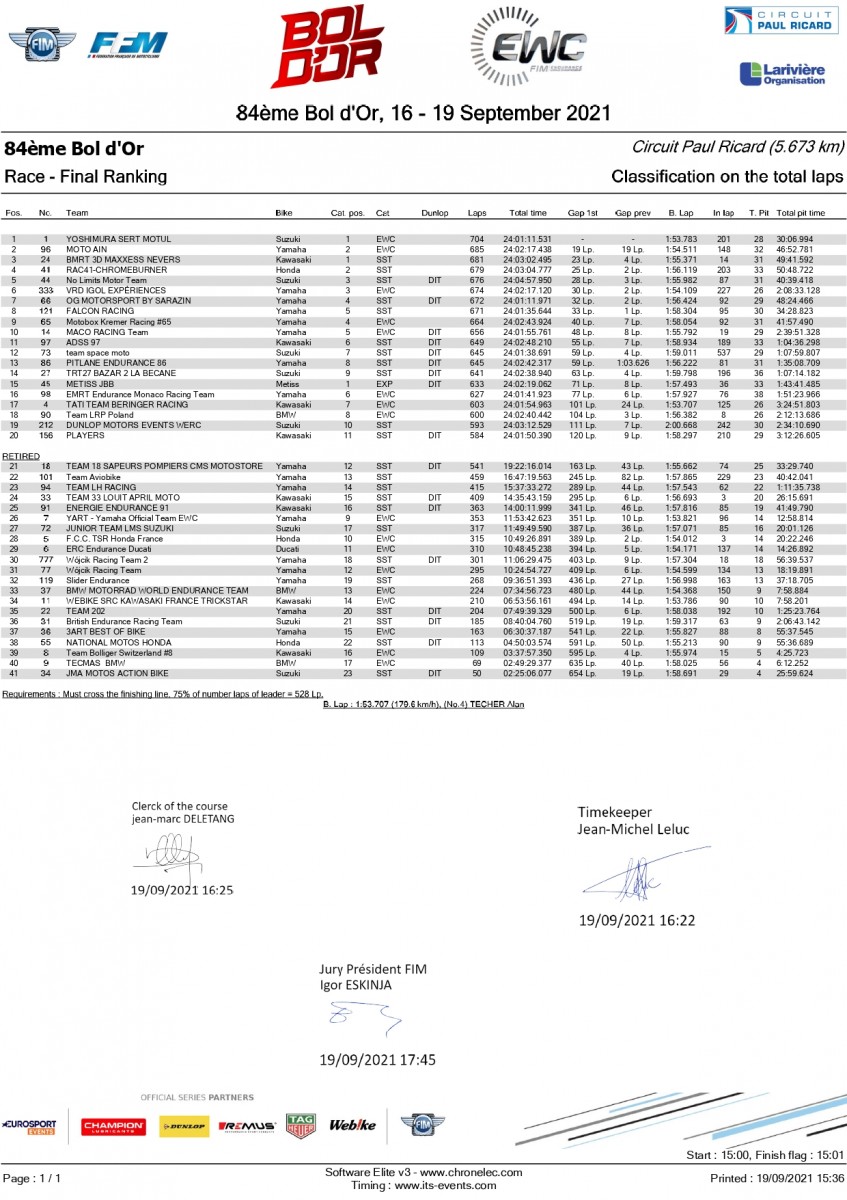 FIM EWC: Результаты 84-й гонки Bol d′Or 2021 года