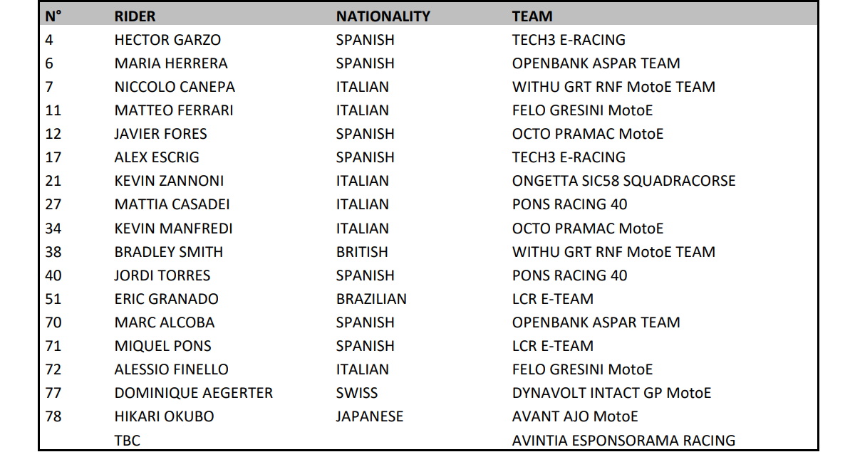Список участников FIM Enel MotoE World Cup 2022