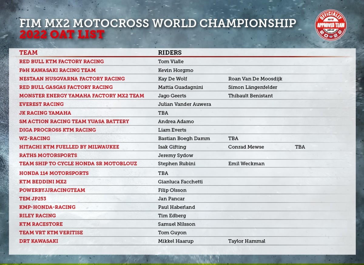 Предварительный список участников чемпионата мира по мотокроссу MX2