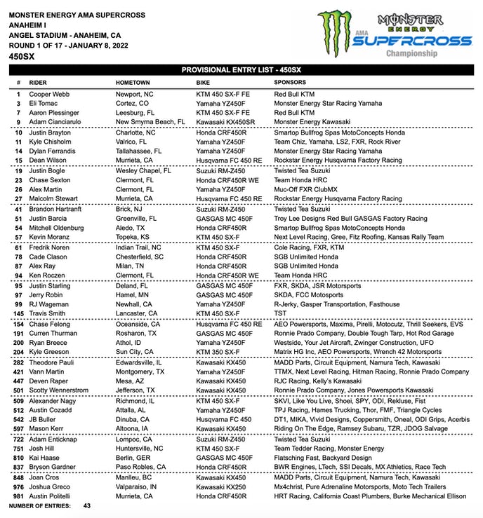 Список участников 1 этапа AMA Supercross - Anaheim-1