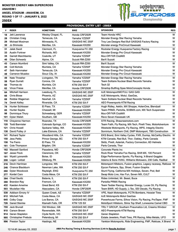 Список участников 1 этапа AMA Supercross - Anaheim-1, класс 250SX