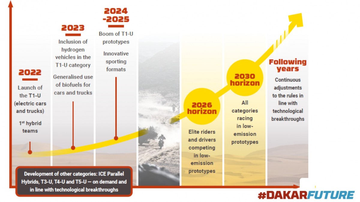 План #DakarFuture 2030