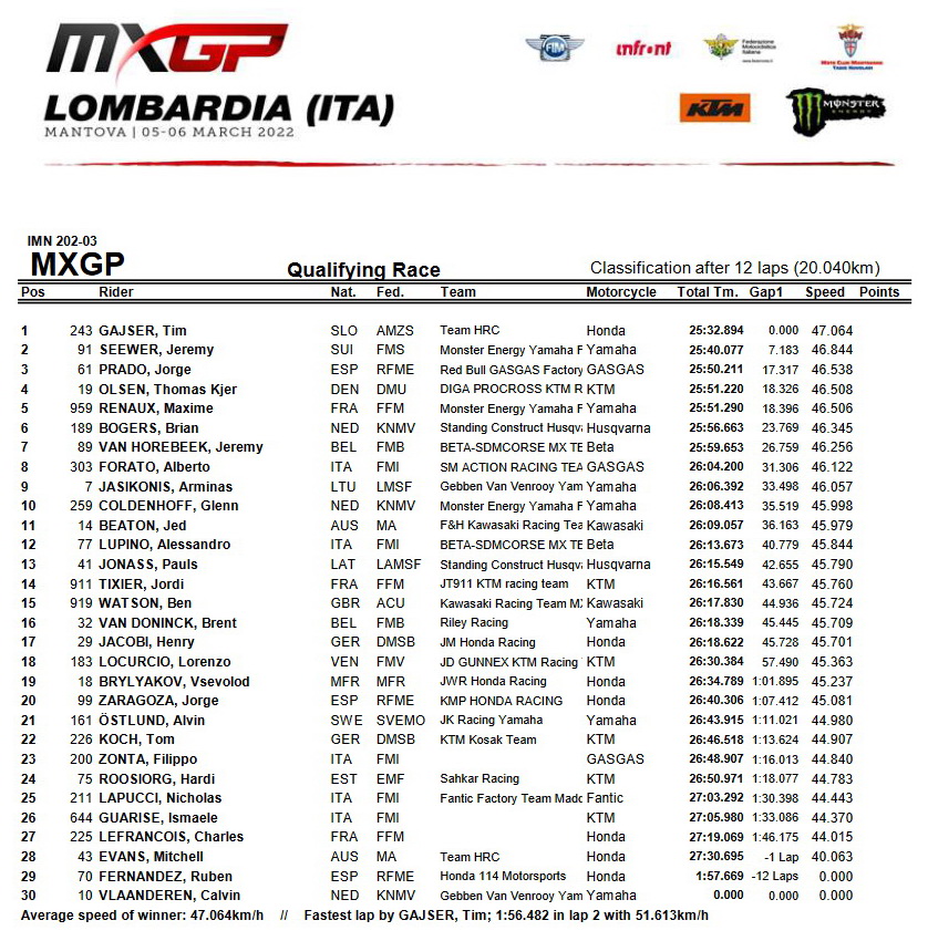 Квалификация MXGP - Ломбардия Квалификация MXGP - Ломбардия