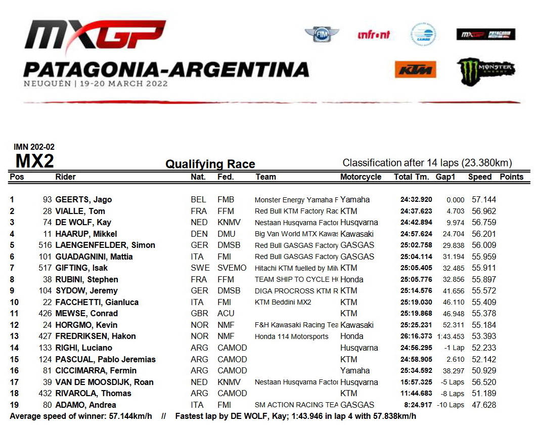 Квалификация MX2. Гран-При Патагонии-Аргентины Квалификация MX2. Гран-При Патагонии-Аргентины