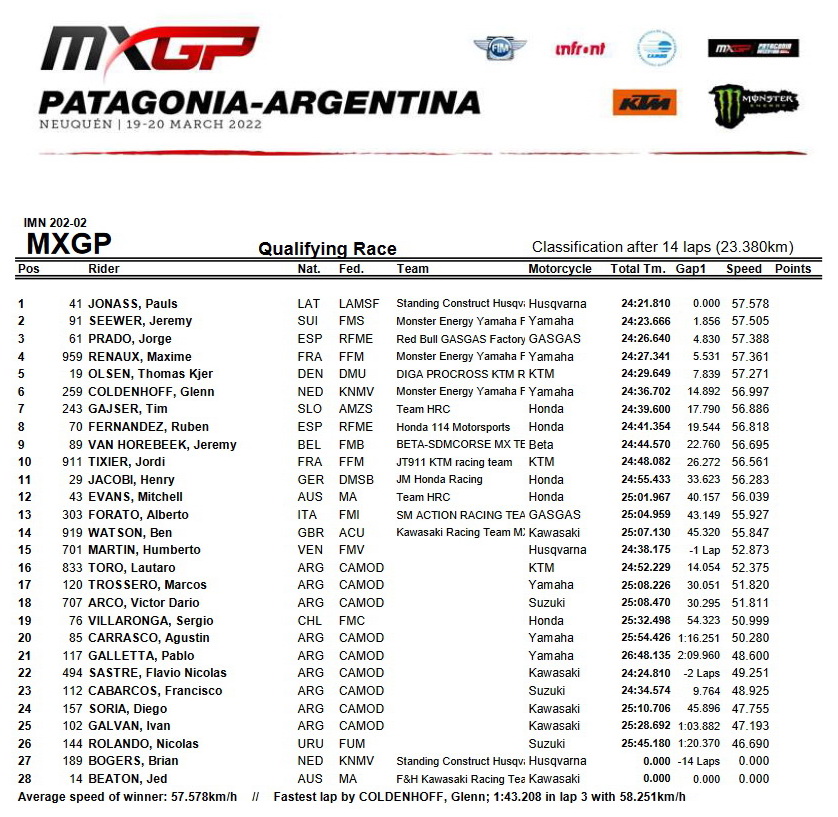Квалификация MXGP. Гран-При Патагонии-Аргентины