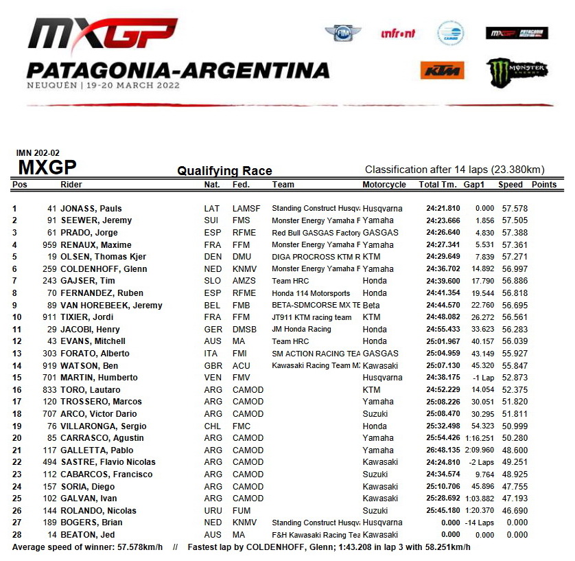Квалификация MXGP. Гран-При Патагонии-Аргентины Квалификация MXGP. Гран-При Патагонии-Аргентины