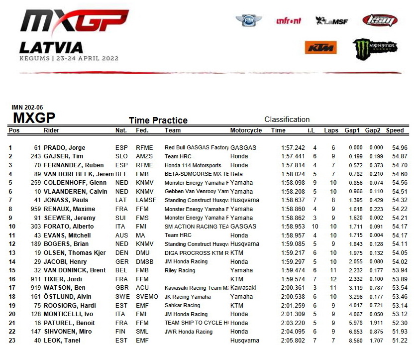 Хронометрируемая тренировка MXGP Хронометрируемая тренировка MXGP