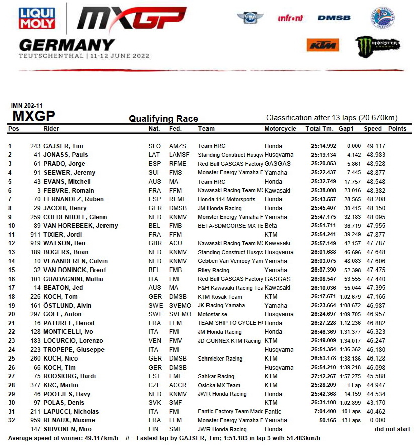 Результаты квалификации Гран-При Германии MXGP