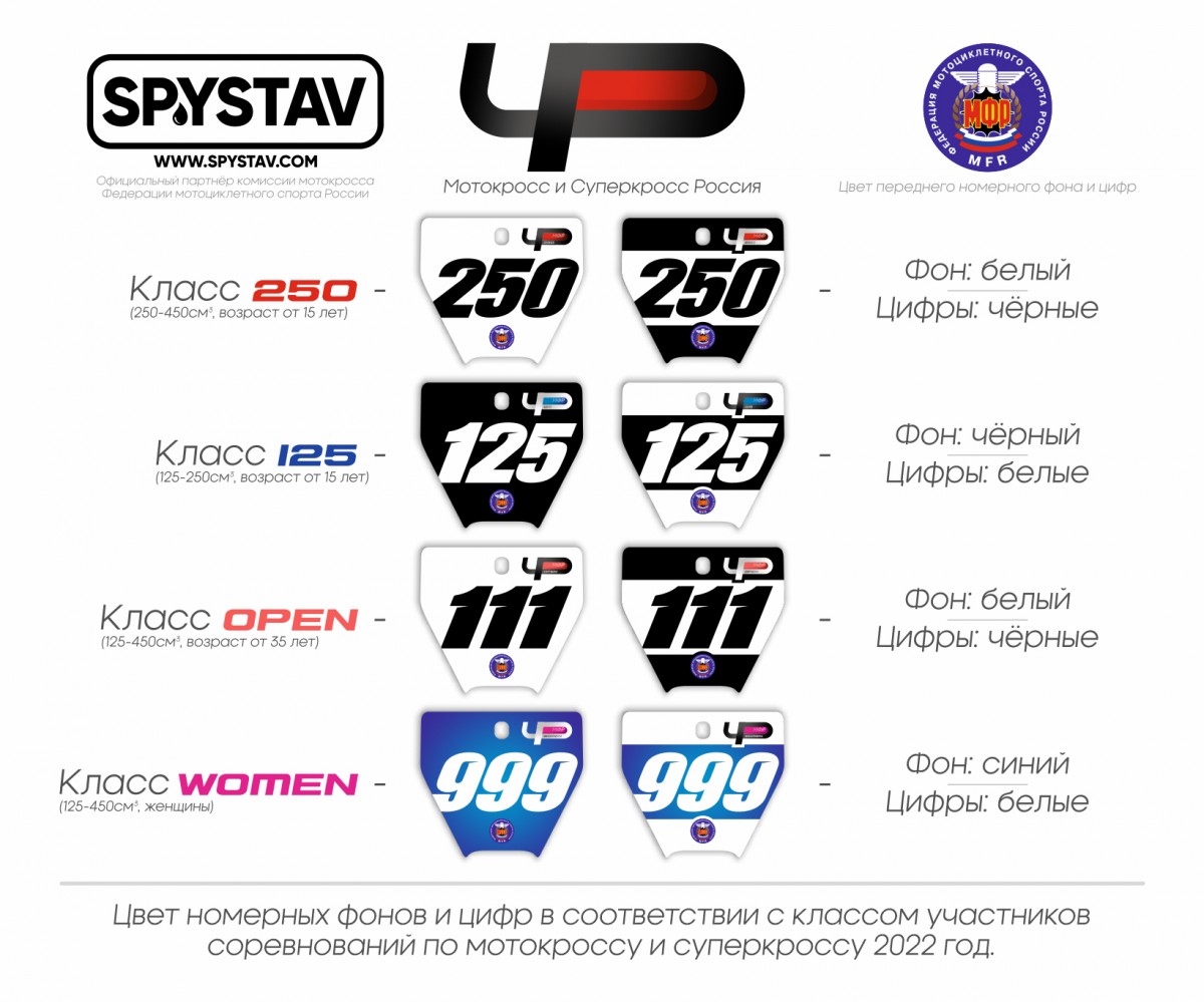 Официальный формат стартовых номеров Чемпионата России по мотокроссу в 2022 году