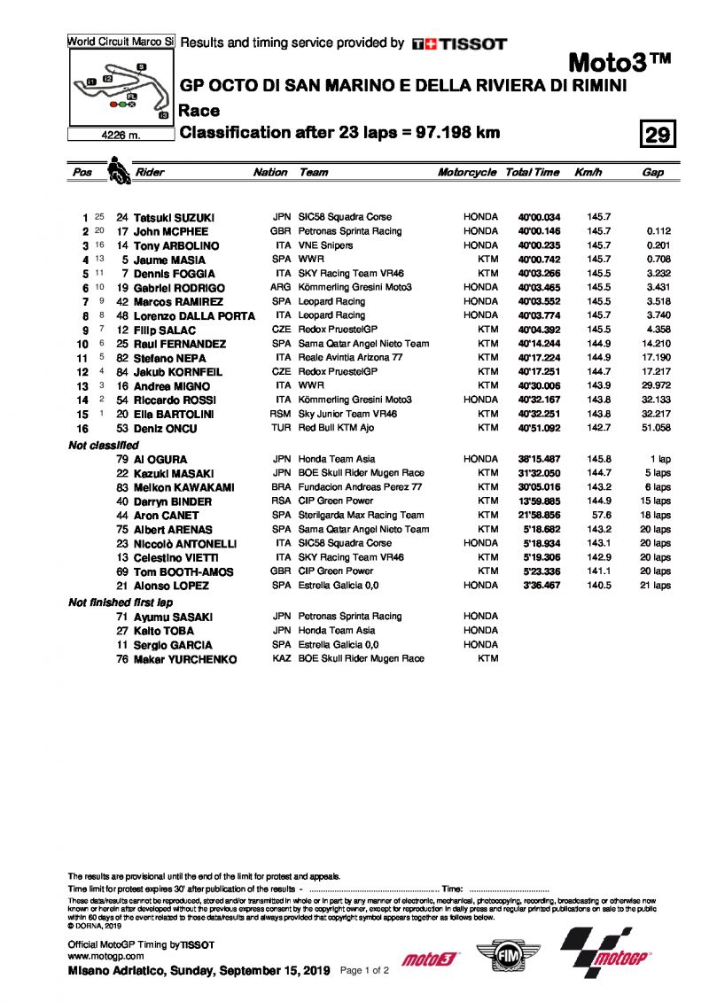 Результаты Гран-При Сан-Марино, Moto3, 15/09/2019