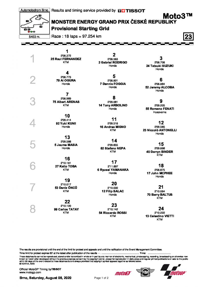 Стартовая решетка Гран-При Чехии, Moto3, 9/08/2020