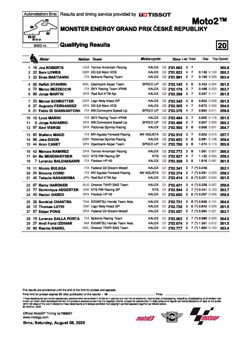 Результаты квалификации Гран-При Чехии, Moto2, 8/07/2020
