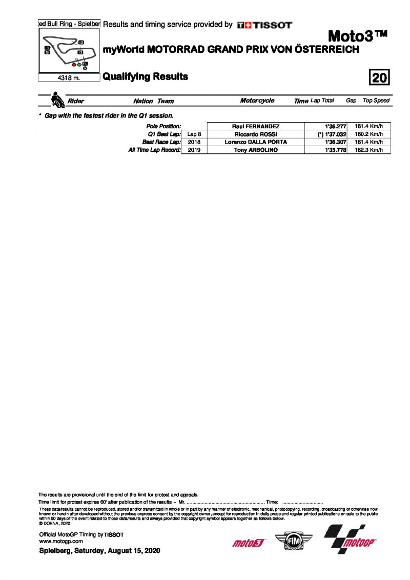 Результаты квалификации Гран-При Австрии, Moto3, 15/08/2020