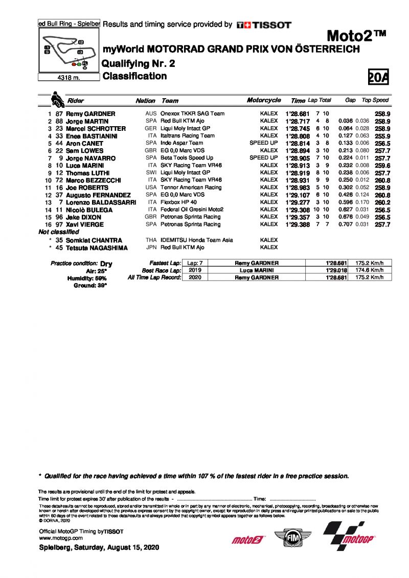 Результаты квалификации Гран-При Австрии, Moto2, 15/08/2020