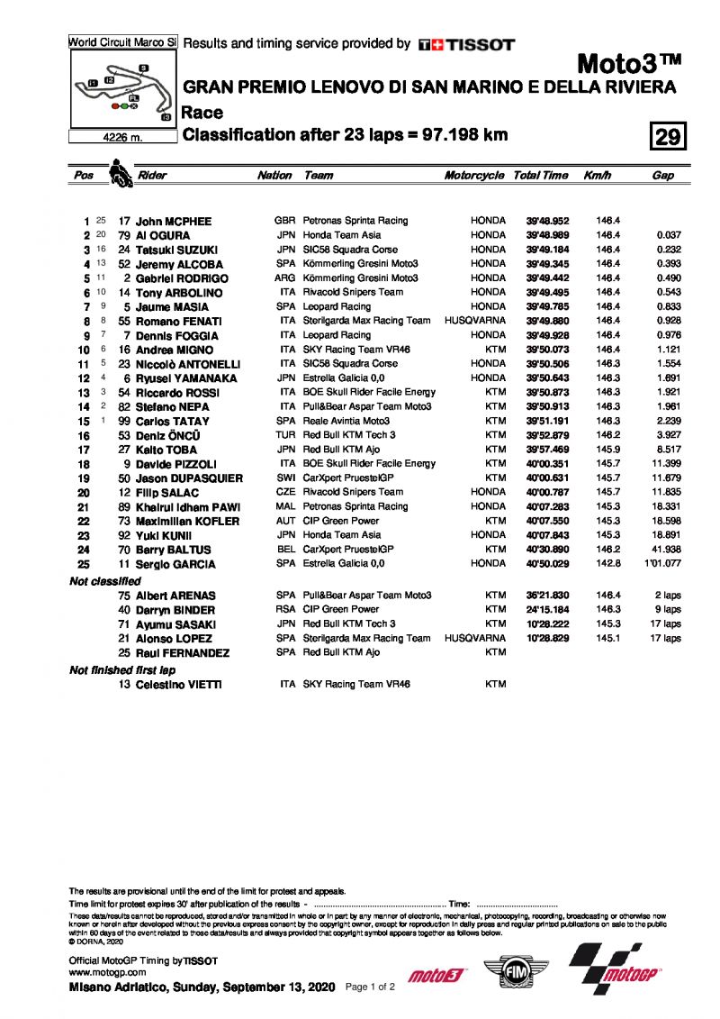 Результаты Гран-При Сан-Марино, Moto3, 13/09/2020