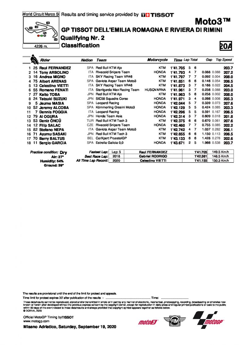 Результаты квалификации Гран-При Эмилии-Романьи, Moto3 (19/09/2020)