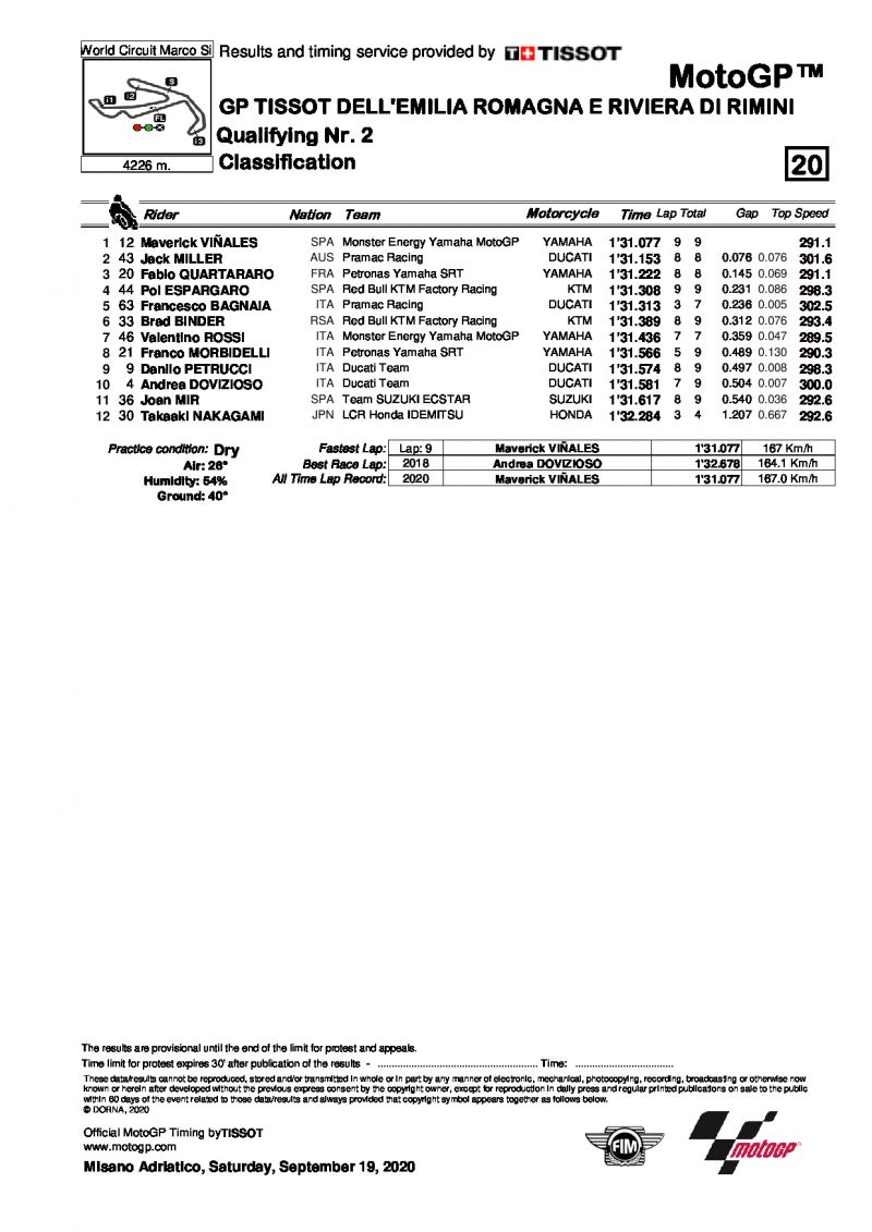 Результаты квалификации Q2 Гран-При Эмилии-Романьи и Римини, MotoGP