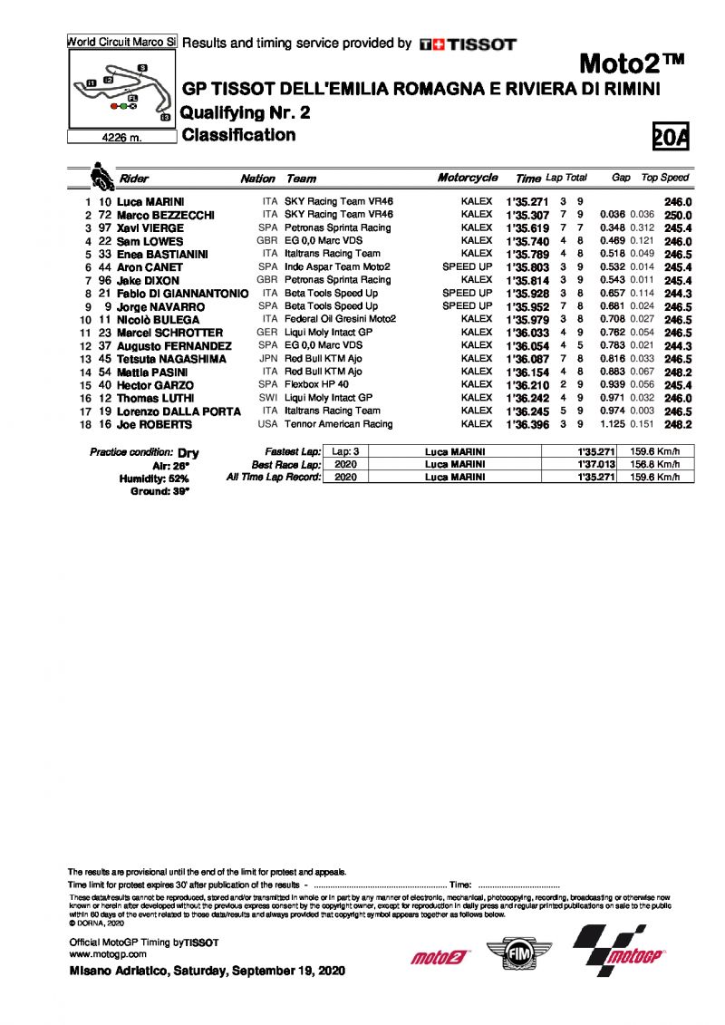 Результаты квалификации Гран-При Эмилии-Романьи, Moto2 (19/09/2020)