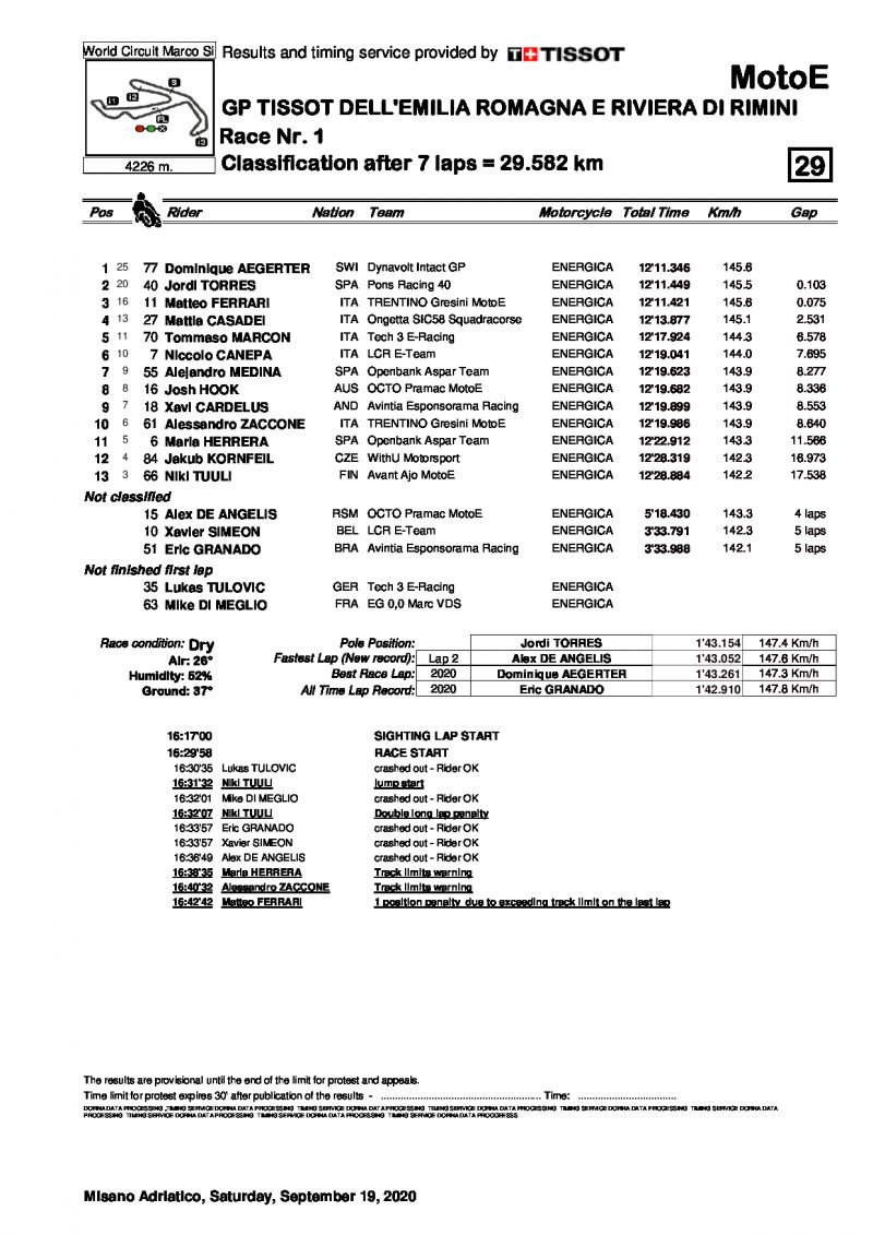 Результаты субботней гонки MotoE, Гран-При Эмилии-Романьи, 19.09.2020