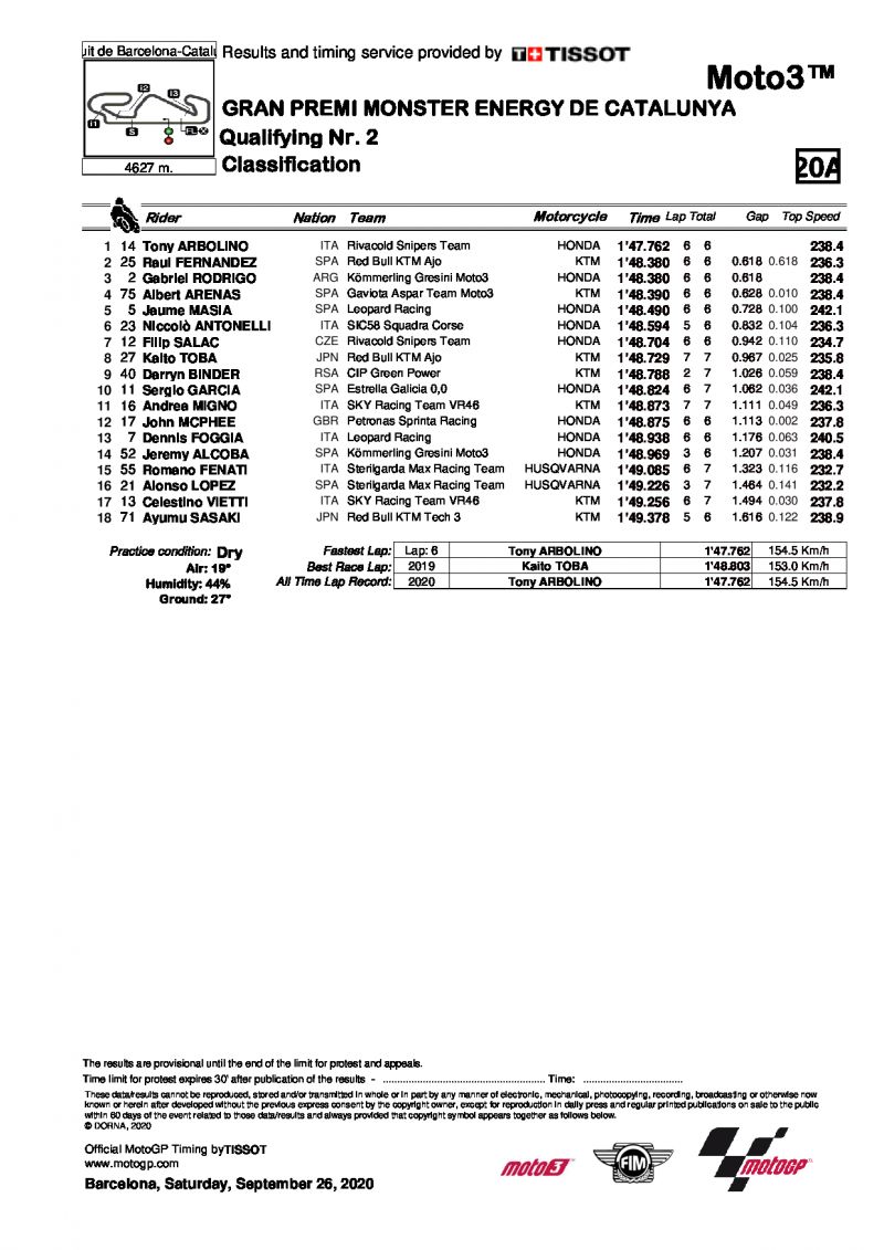 Результаты квалификации Q2 Гран-При Каталонии, Moto3 (26/09/2020)