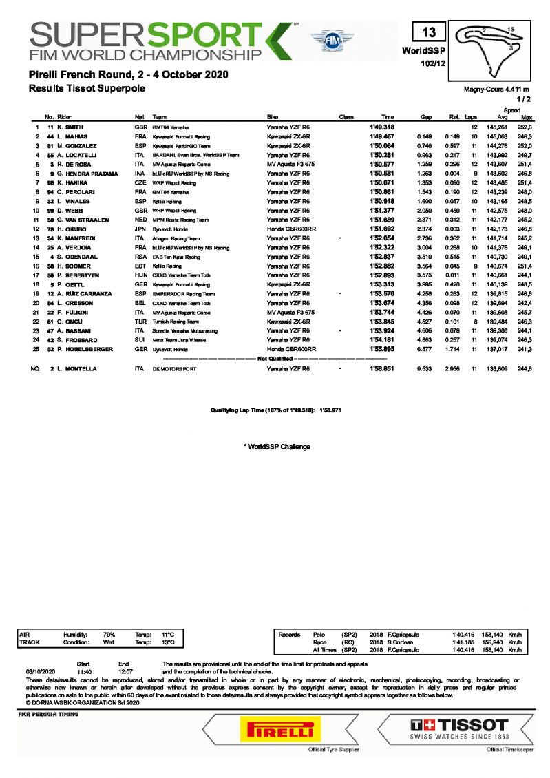 Результаты квалификации World Supersport, Magny-Cours, 3/10/2020