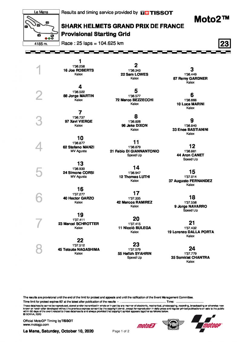 Стартовая решетка Гран-При Франции, Moto2 (11/10/2020)
