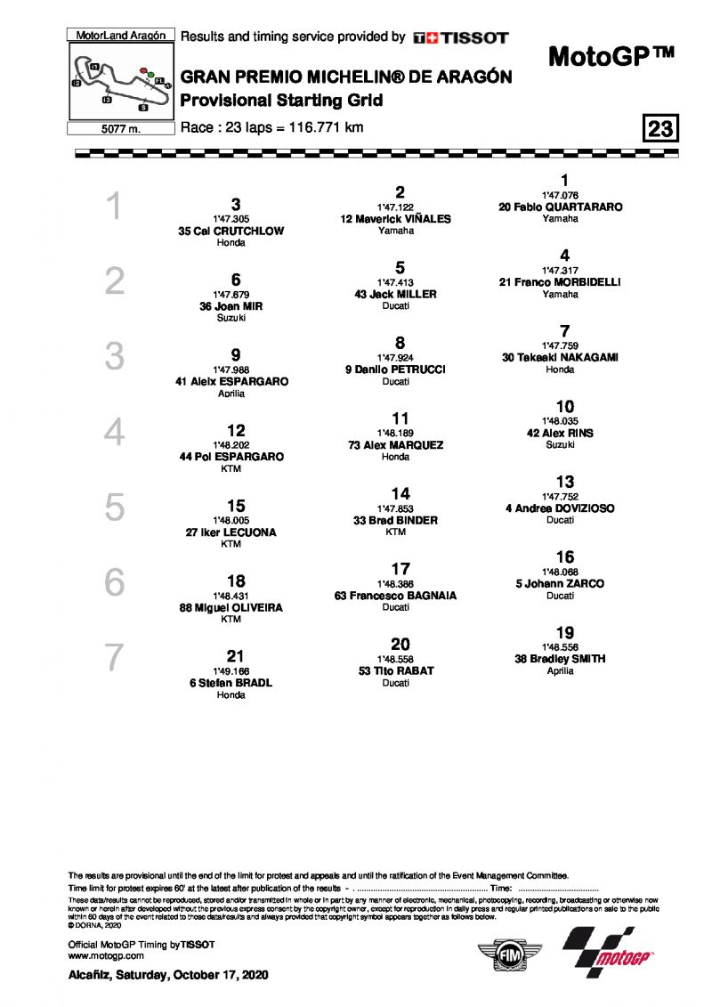 Стартовая решетка Гран-При Арагона MotoGP (18/10/2020)