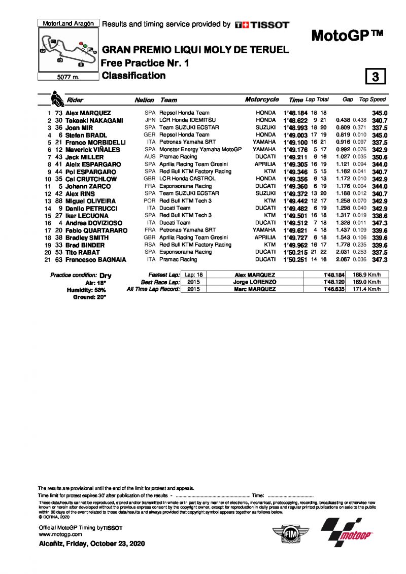 Результаты FP1 Гран-При Теруэля, MotoGP (23/10/2020)