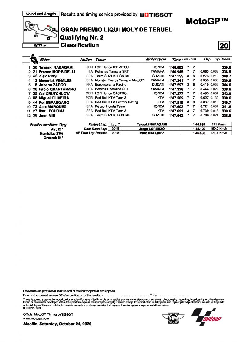 Результаты квалификации Q2 Гран-При Теруэля, MotoGP (24/10/2020)