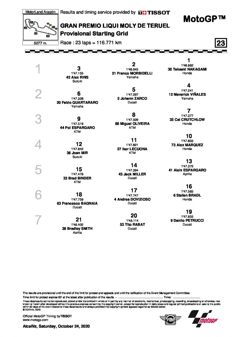 Стартовая решетка MotoGP Гран-При Теруэля (25/10/2020)