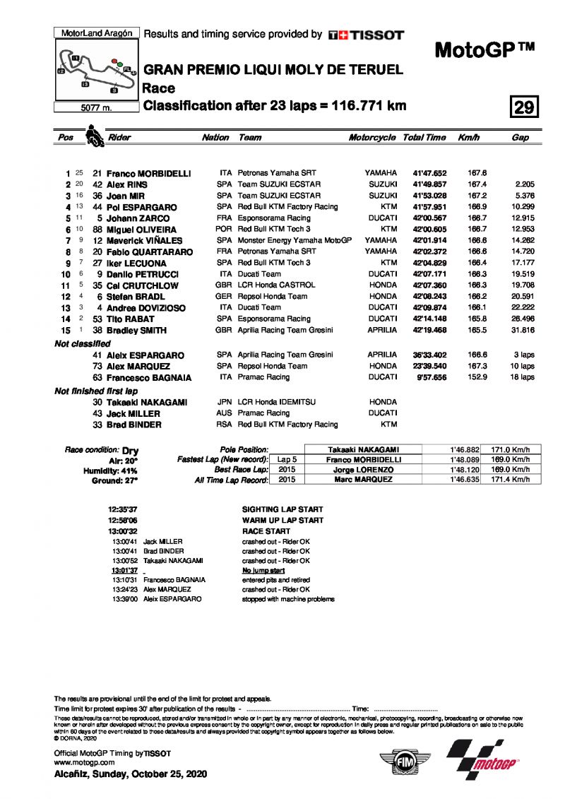 Результаты Гран-При Теруэля, MotoGP (25/10/2020)