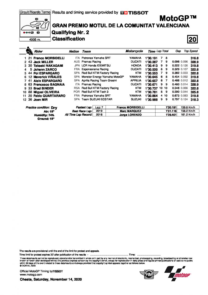 Результаты квалификации Q2 Гран-При Валенсии, MotoGP (14/11/2020)