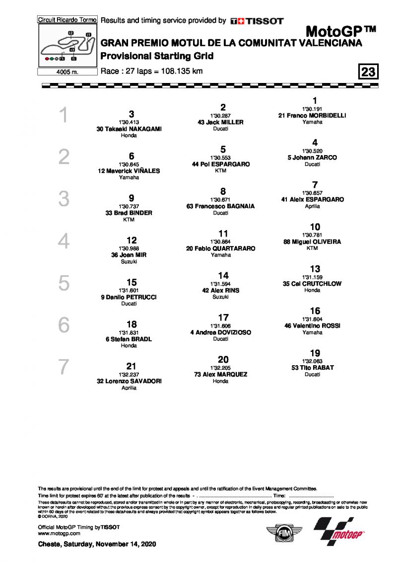 Стартовая  решетка Гран-При Валенсии, MotoGP (14/11/2020)