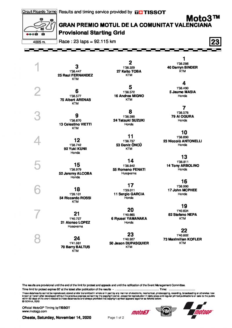Стартовая  решетка Гран-При Валенсии, Moto3 (15/11/2020)