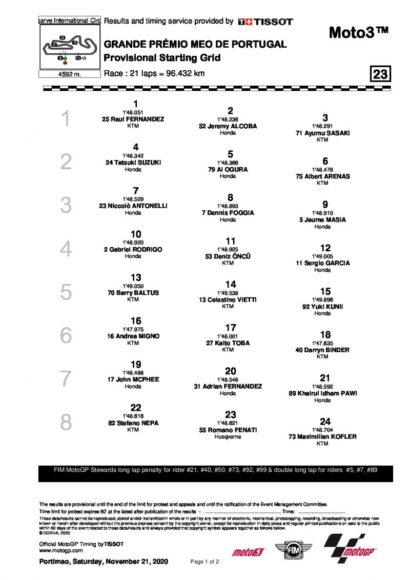 Стартовая  решетка Гран-При Португалии, Moto3 (22/11/2020)