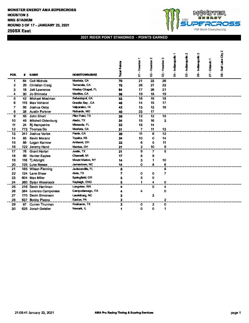 Положение в чемпионате AMA Supercross 250SX EAT после трех этапов