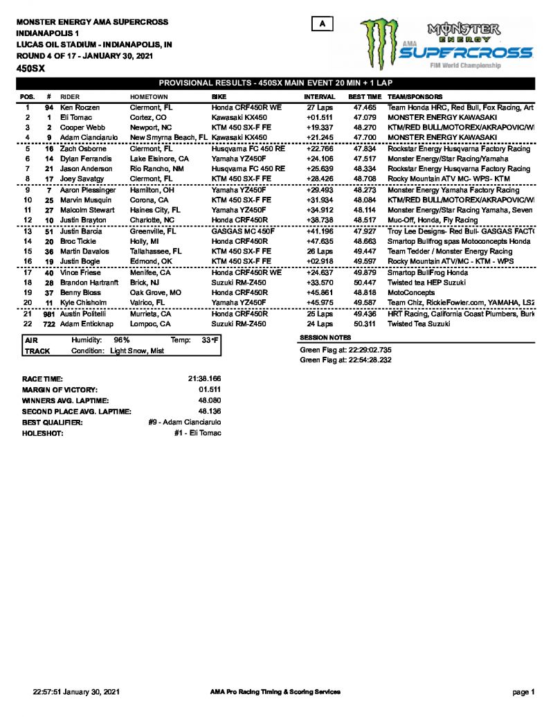 Результаты 4 этапа AMA Supercross 450SX, Indy 1 (30/01/2021)