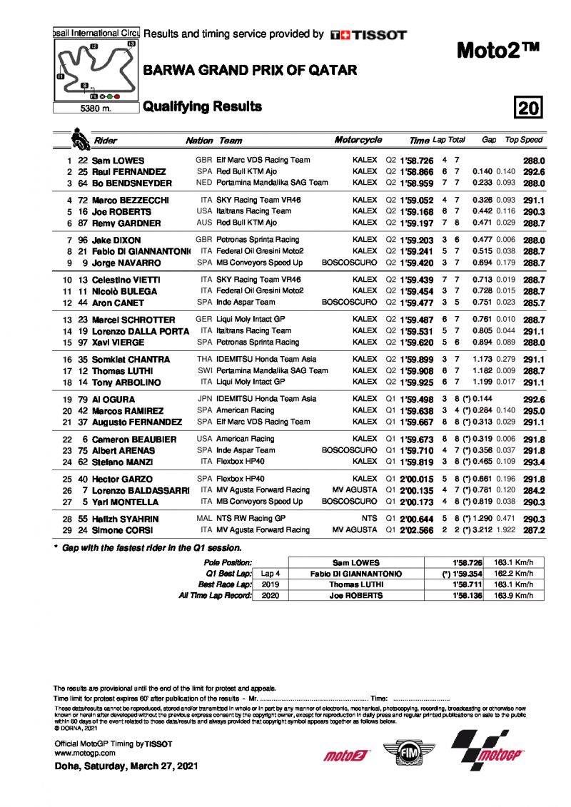 Результаты квалификации Гран-При Катара Moto2 (27/03/2021)
