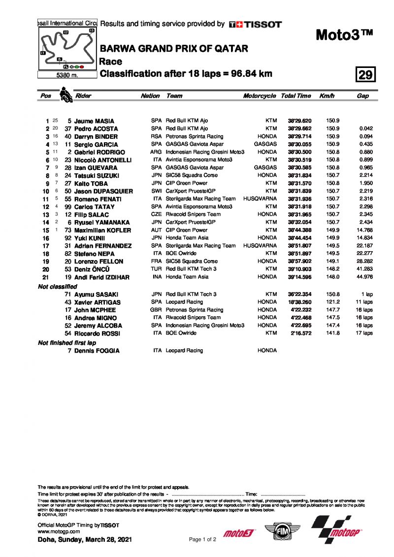 Результаты Гран-При Катара Moto3 (28/03/2021)
