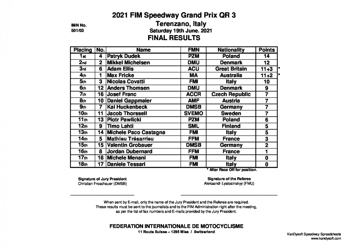 Результаты квалификации FIM Speedway Grand Prix 2021, Теренцано, Италия
