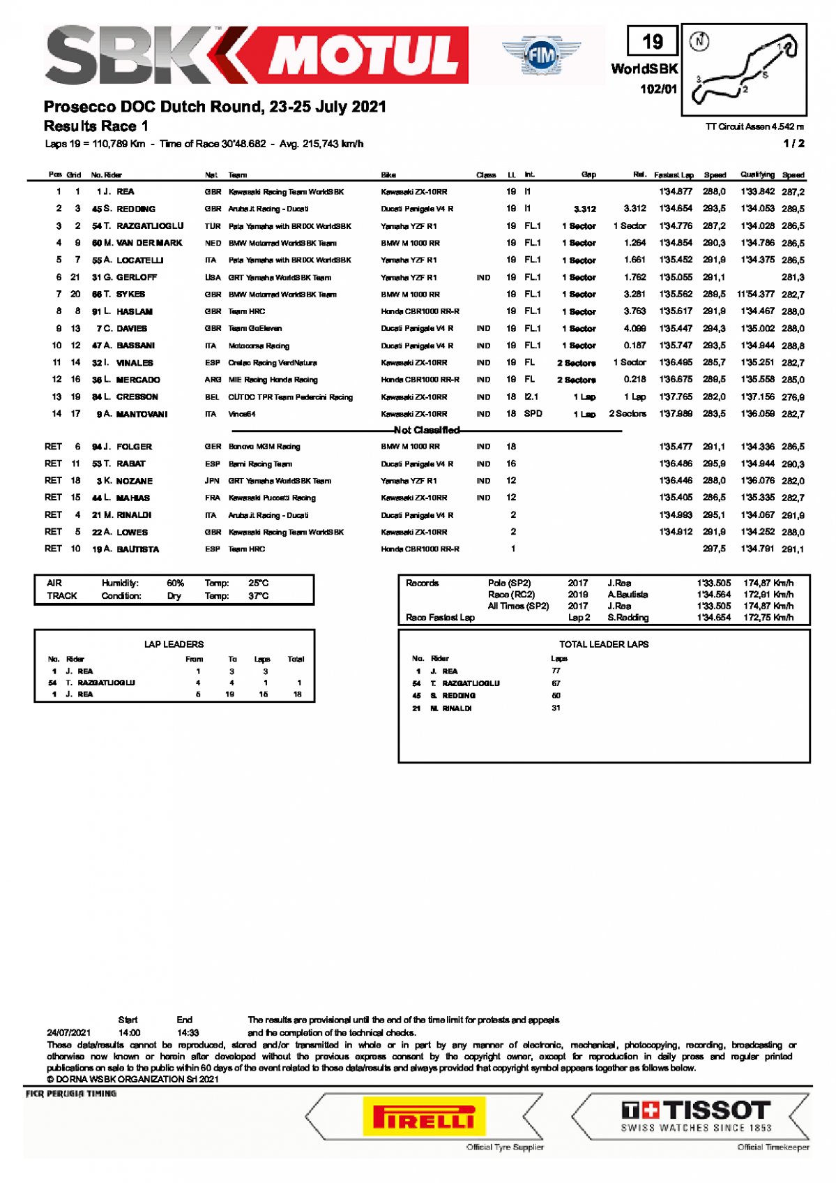 Результаты 1-й гонки WorldSBK, TT Circuit Assen (23/07/2021)