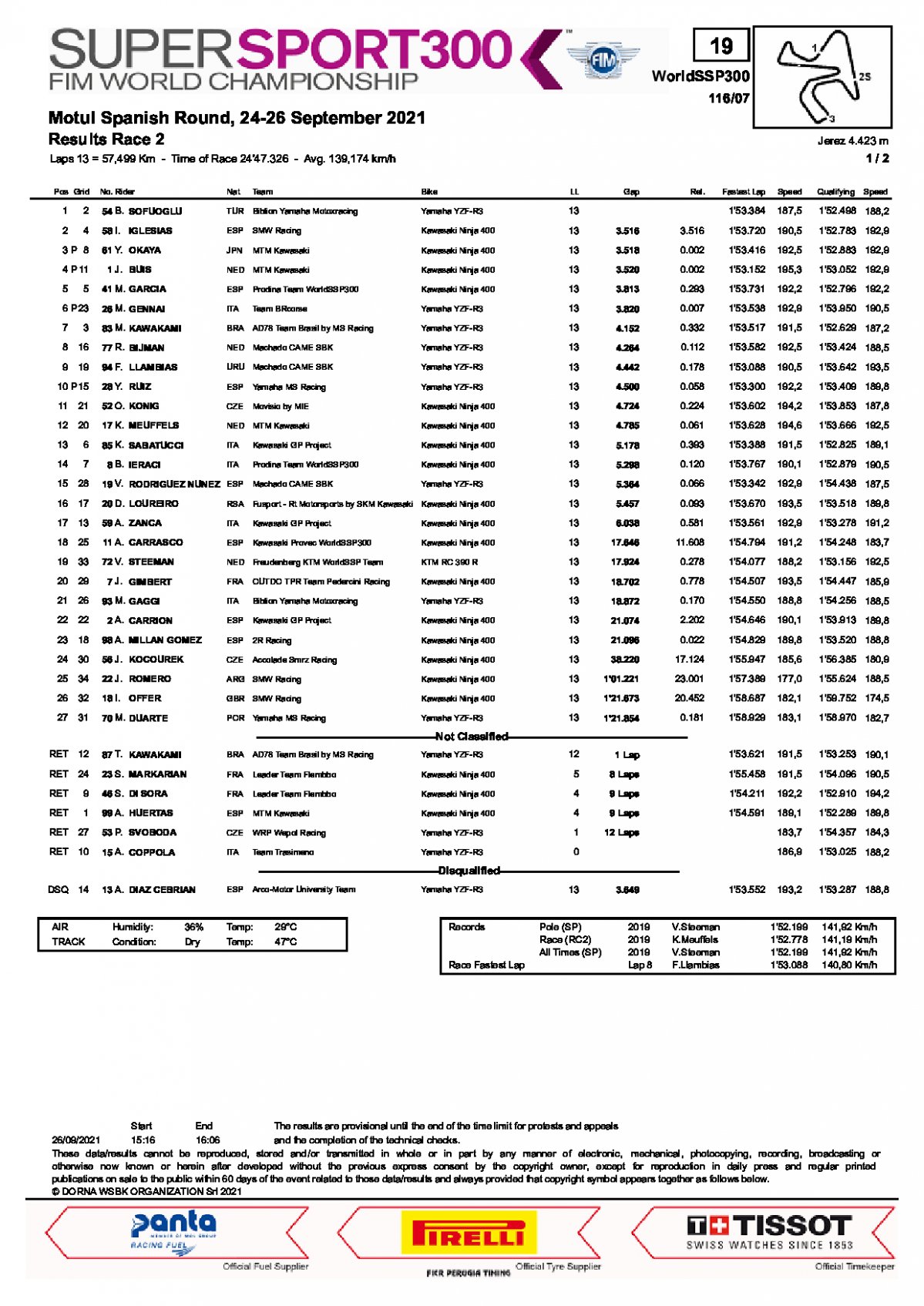 Результаты 2-й гонки WorldSSP300, Circuito de Jerez (26/09/2021)