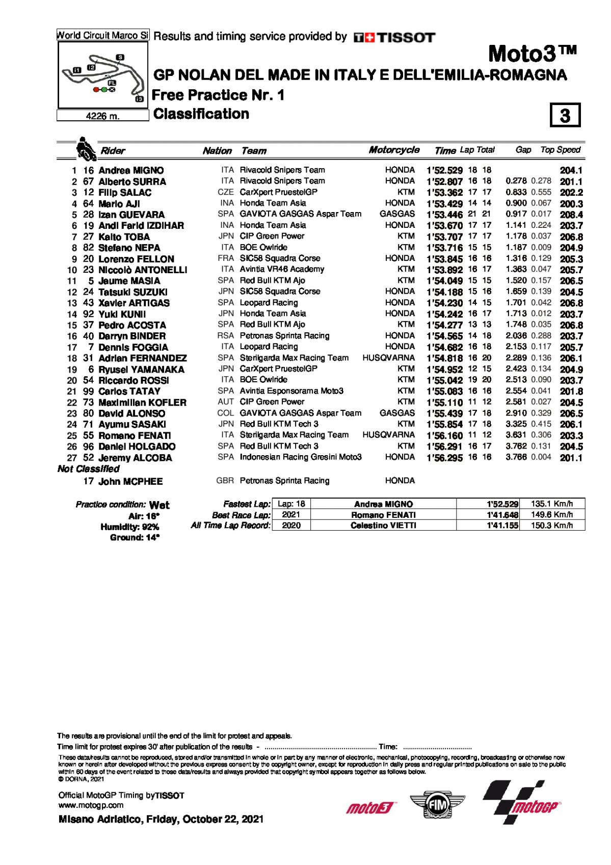 Результаты FP1 Гран-При Эмильи-Романьи, Moto3 (22/10/2021)
