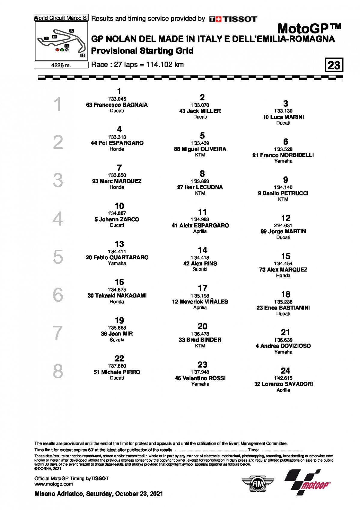 Стартовая решетка Гран-При Эмильи-Романьи, MotoGP, 24/10/2021