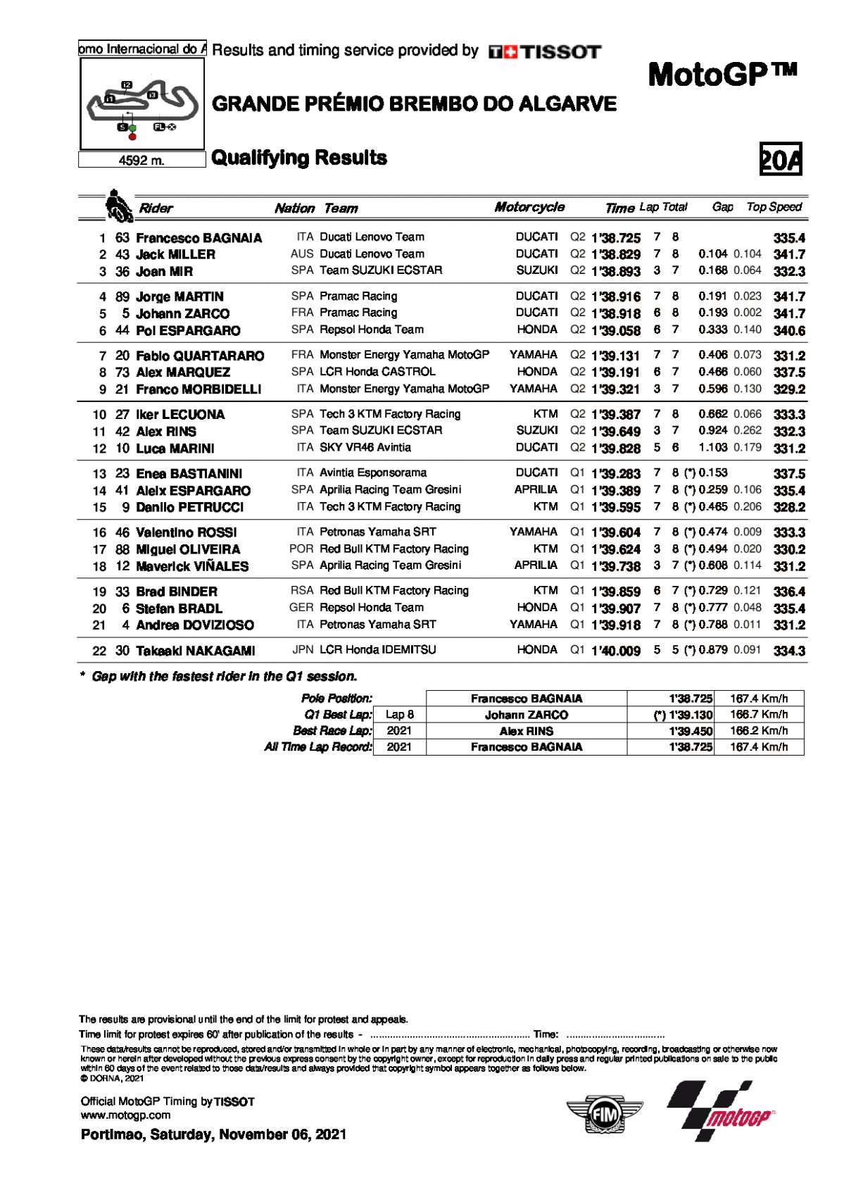 Результаты квалификации Гран-При Альгарве, MotoGP (6/11/2021)