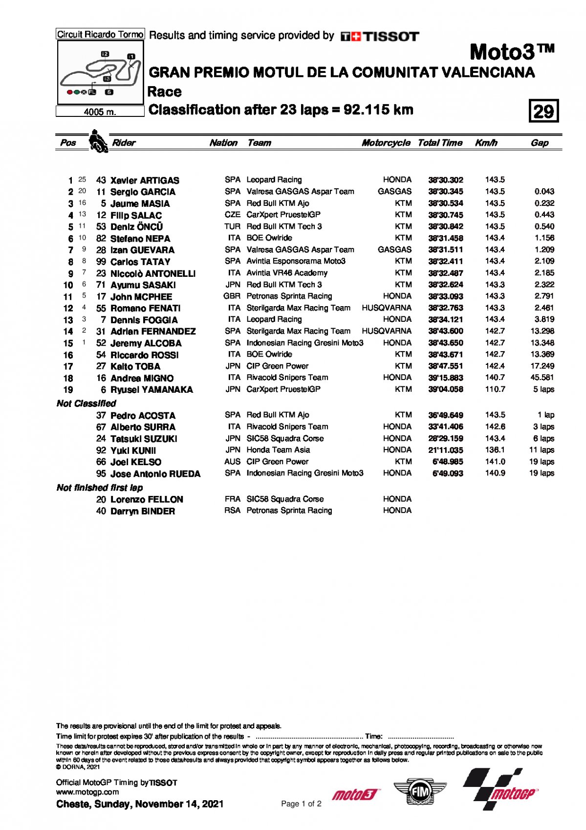 Результаты Гран-При Валенсии, Moto3 (14/11/2021)