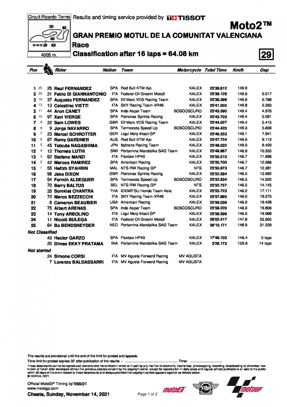 Результаты Гран-При Валенсии, Moto2 (14/11/2021)